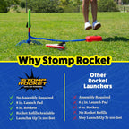 Jr Glow Rocket Launcher for Kids, 7 Rockets - Glow in the Dark | Fun Outdoor Toys for Boys & Girls, Ages 3 & up - Soft Foam Blaster Set Soars up to 100Ft - STEM Toys for outside & Backyard